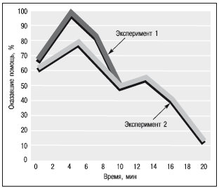 Психология помощи. Альтруизм, эгоизм, эмпатия - i_004.png