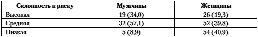 Психология риска - i_004.png
