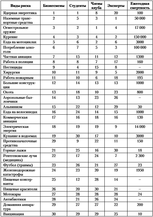 Психология риска - i_005.png