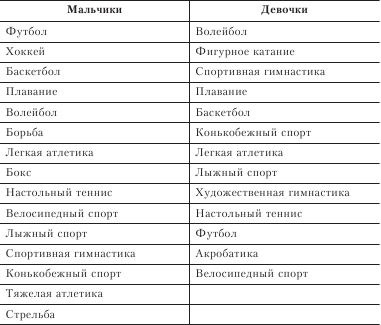 Психология спорта - i_005.png