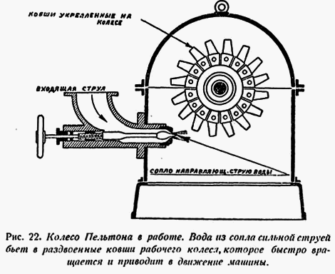 Завоевание природы - image023