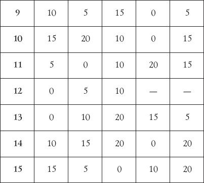 Лучшие психологические тесты для веселой компании - _12.png