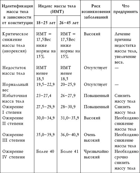 Народные средства в борьбе с лишним весом - i_001.jpg