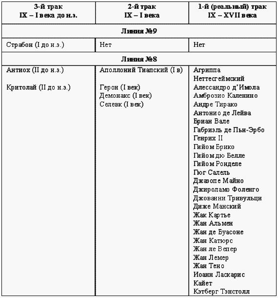 Другая история литературы - i_013.png