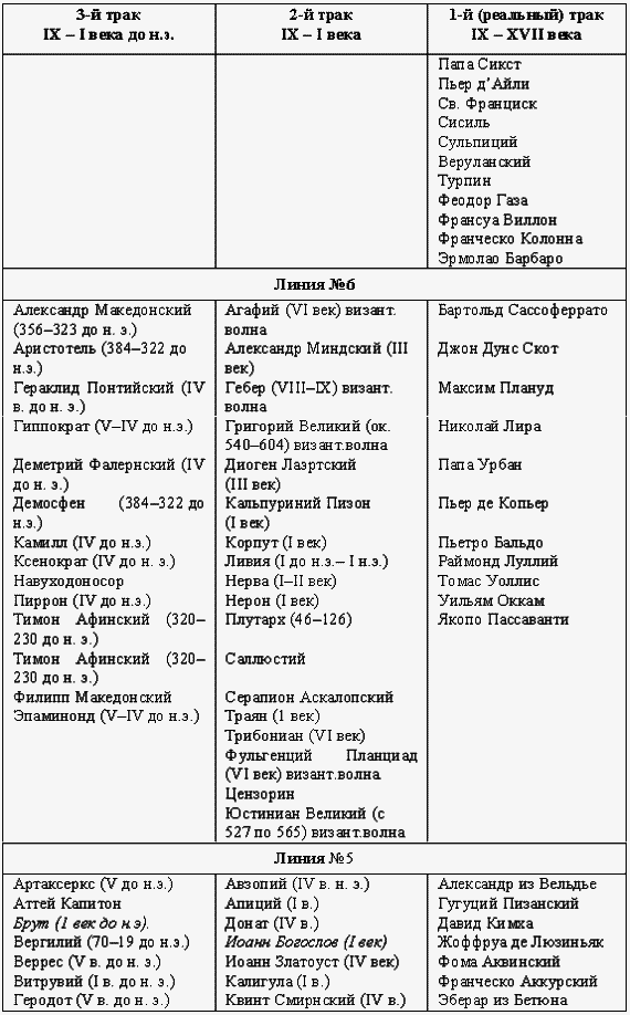 Другая история литературы - i_015.png