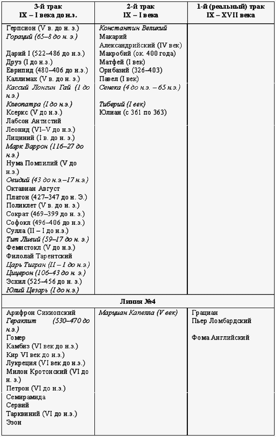 Другая история литературы - i_016.png