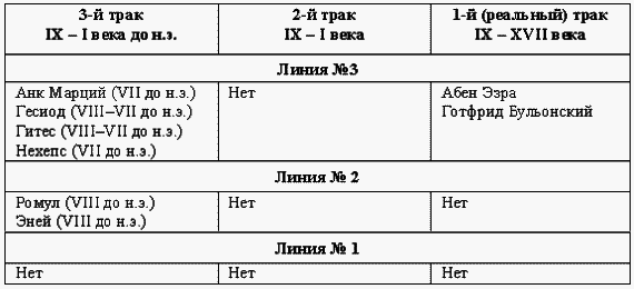 Другая история литературы - i_017.png