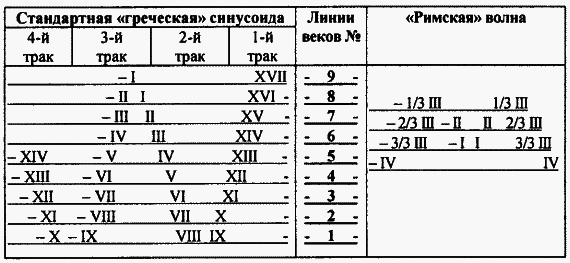 Другая история литературы. От самого начала до наших дней - i_003.png