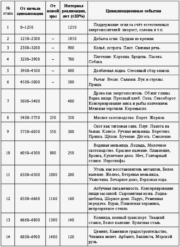 Другая история Российской империи. От Петра до Павла [= Забытая история Российской империи. От Петра I до Павла I] - i_002.png