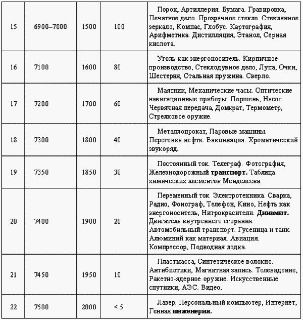 Другая история Российской империи. От Петра до Павла [= Забытая история Российской империи. От Петра I до Павла I] - i_003.png