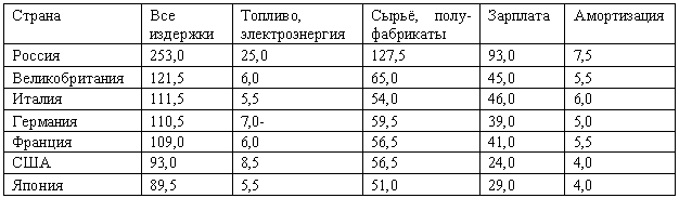 Понять Россию умом - i_004.png
