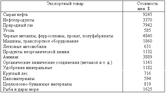 Понять Россию умом - i_005.png