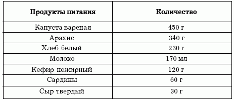 Диеты, которые нас убивают - i_005.png