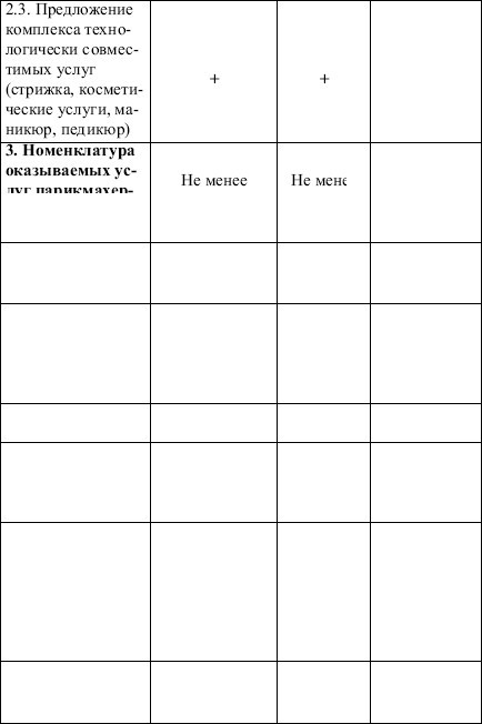 Профессия парикмахер. Учебное пособие - i_003.jpg