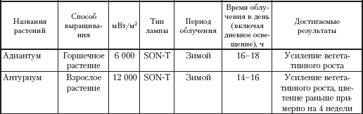 Энциклопедия комнатных растений - i_037.png