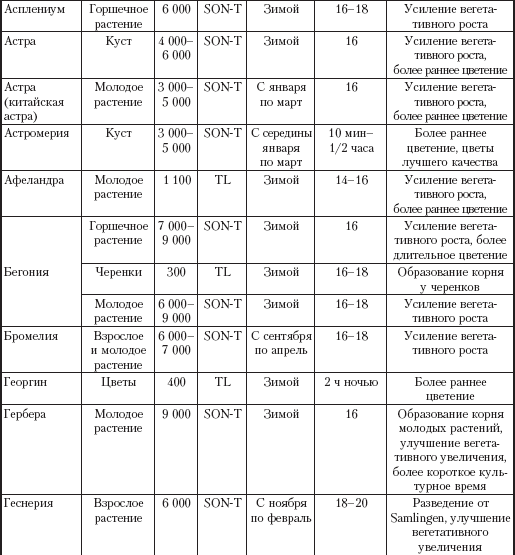 Энциклопедия комнатных растений - i_038.png
