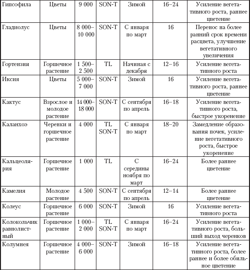 Энциклопедия комнатных растений - i_039.png