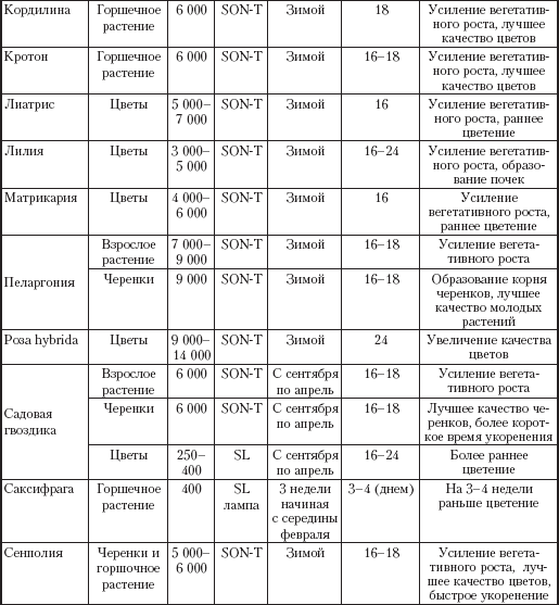 Энциклопедия комнатных растений - i_040.png