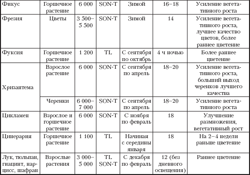 Энциклопедия комнатных растений - i_041.png