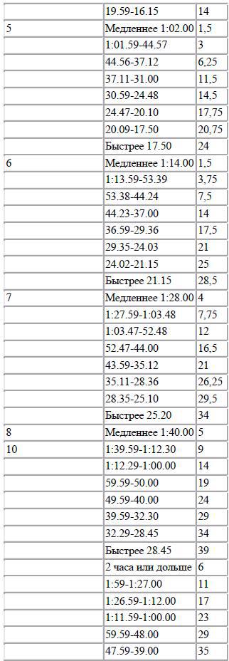 Раздумья о здоровье - img5817.jpg
