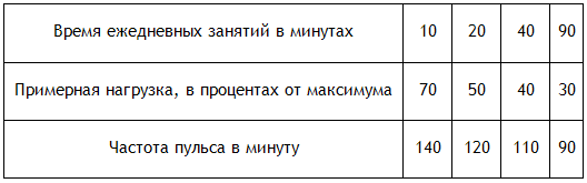 Энциклопедия Амосова. Алгоритм здоровья - i_012.png