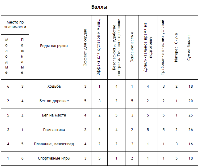 Энциклопедия Амосова. Алгоритм здоровья - i_013.png