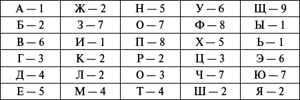 Магия нумерологии - i_002.png