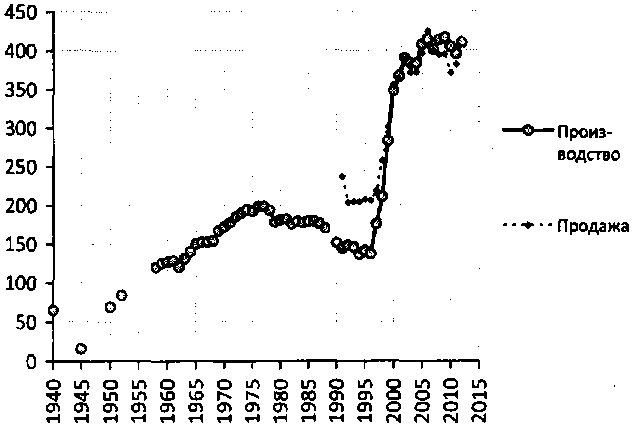 Белая книга России. Строительство, перестройка и реформы (1950-2012гг.) - _75.png