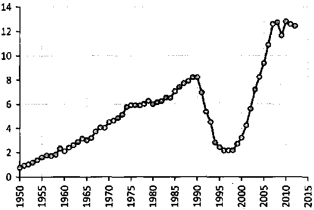 Белая книга России. Строительство, перестройка и реформы (1950-2012гг.) - _76.png
