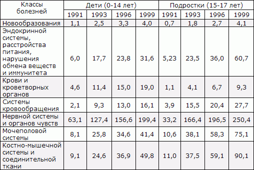 Белая книга. Экономические реформы в России 1991–2001 - i_015.png