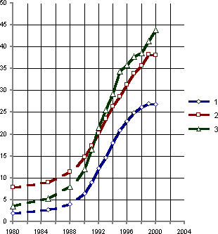 Белая книга. Экономические реформы в России 1991–2001 - i_016.png