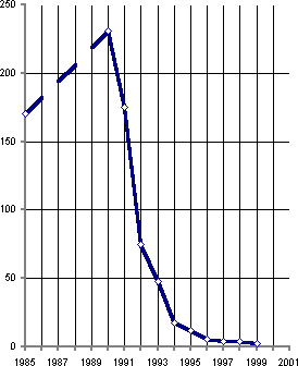 Белая книга. Экономические реформы в России 1991–2001 - i_017.png
