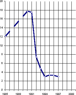 Белая книга. Экономические реформы в России 1991–2001 - i_018.png