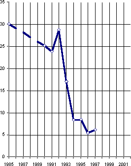 Белая книга. Экономические реформы в России 1991–2001 - i_020.png