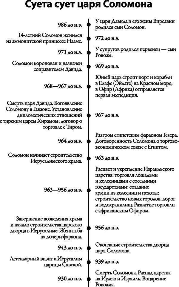 Соломон: биография, цитаты, афоризмы - _9.png