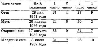Тайны магических цифр - _09.jpg