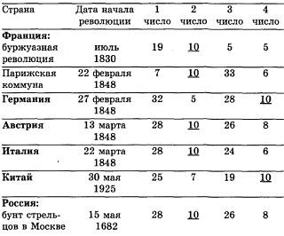 Тайны магических цифр - _29.jpg