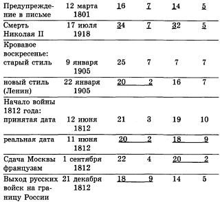 Тайны магических цифр - _34.jpg