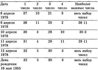 Тайны магических цифр - _35.jpg