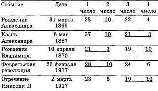 Тайны магических цифр - _37.jpg