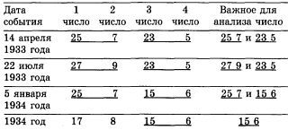 Тайны магических цифр - _38.jpg