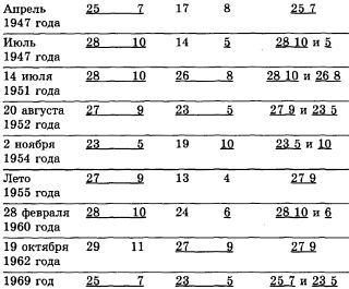 Тайны магических цифр - _39.jpg