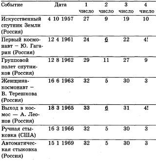 Тайны магических цифр - _41.jpg