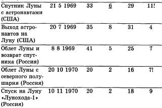 Тайны магических цифр - _43.jpg_0