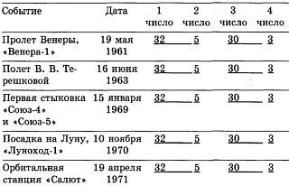 Тайны магических цифр - _47.jpg