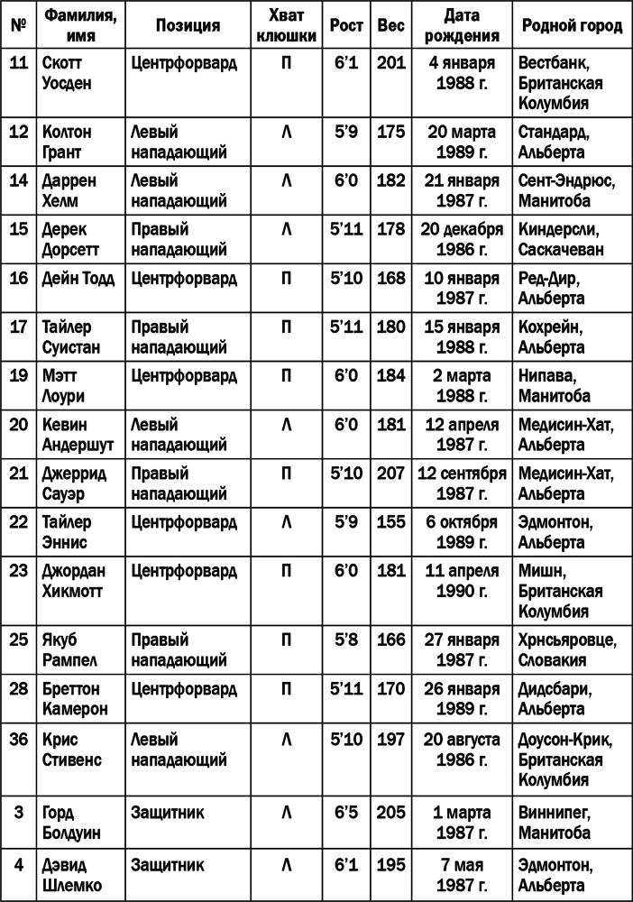 Гении и аутсайдеры: Почему одним все, а другим ничего? - i_002.png