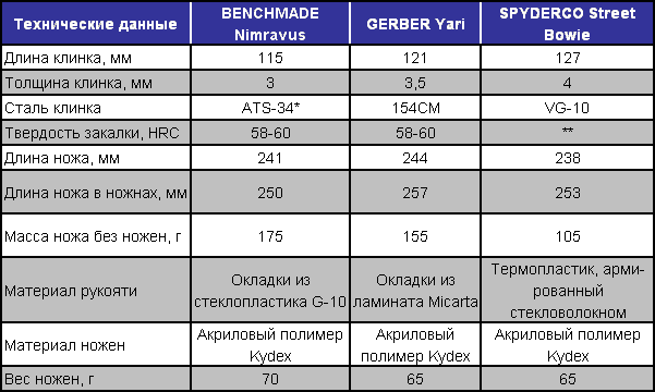 Может быть, все-таки — тактический? - i_07_01_table_01.png