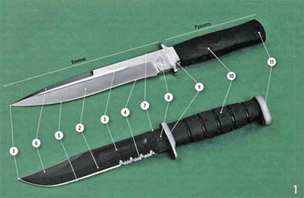 Ножи с фиксированным клинком — строение, мифы и реальность - i_09_02_1_01.jpg