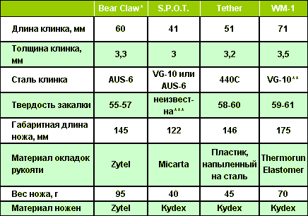 Нож на шее - i_07_02_table_big.png