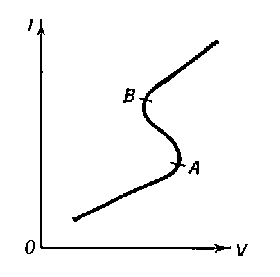 Большая советская энциклопедия (-- - АБ) - id128722_i009001202850148.png